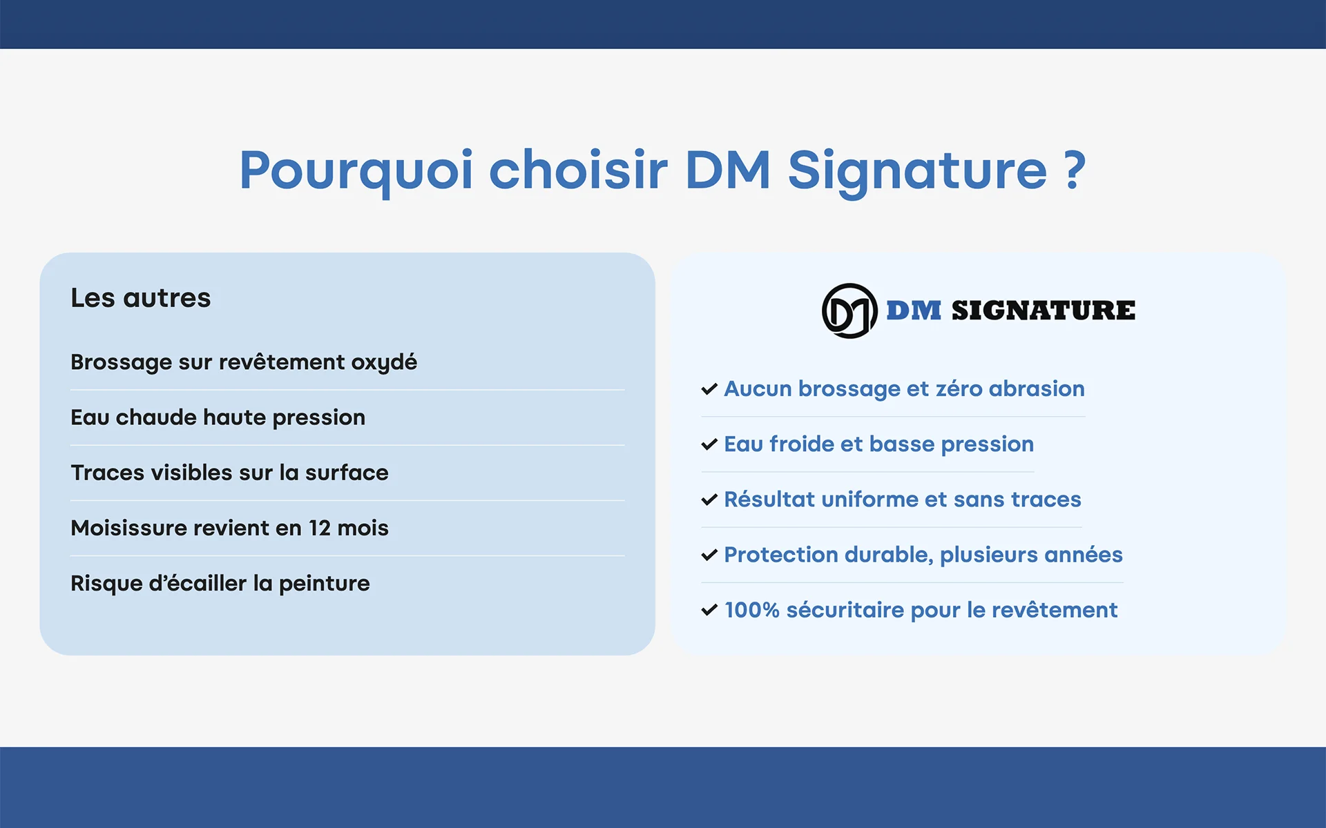 Site web réalisé pour DM Signature
